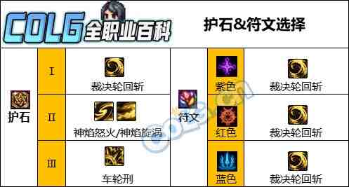 DNF人造神版本异端审判者护石怎么选