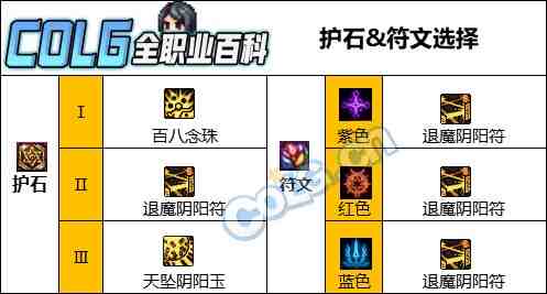 DNF人造神版本巫女护石怎么选