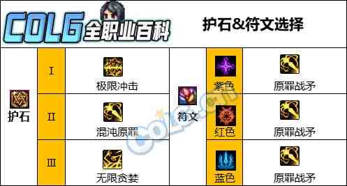 DNF人造神版本诱魔者护石怎么选