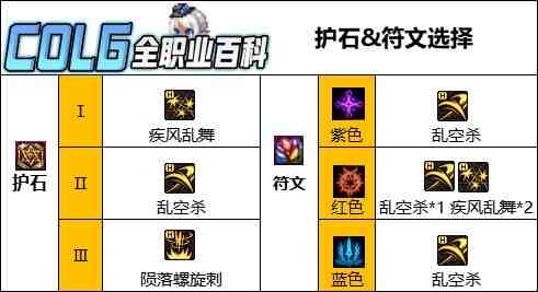 DNF人造神版本刺客护石怎么选