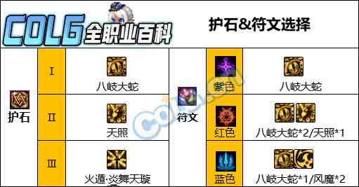 DNF人造神版本忍者护石怎么选