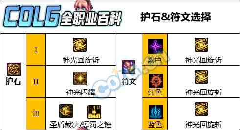 DNF人造神版本帕拉丁护石怎么选