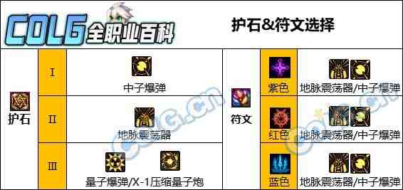 DNF人造神版本男大枪护石怎么选