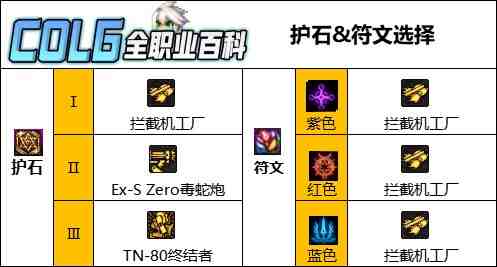 DNF人造神版本男机械护石怎么选