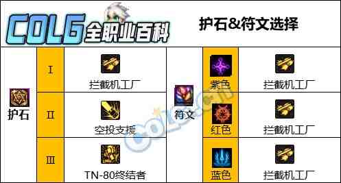 DNF人造神版本男机械护石怎么选