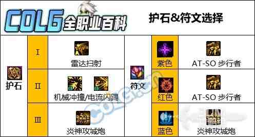 DNF人造神版本合金战士护石怎么选