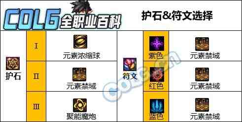 DNF人造神版本魔皇护石怎么选