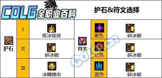 DNF人造神版本冰结护石怎么选