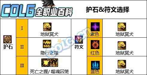 DNF人造神版本血法护石怎么选