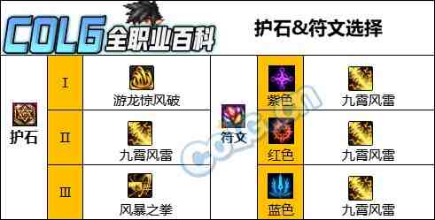 DNF人造神版本风法护石怎么选