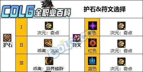 DNF人造神版本次元护石怎么选