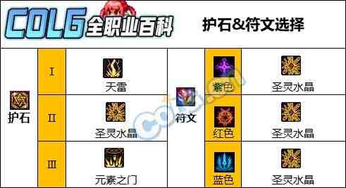 DNF人造神版本元素护石怎么选