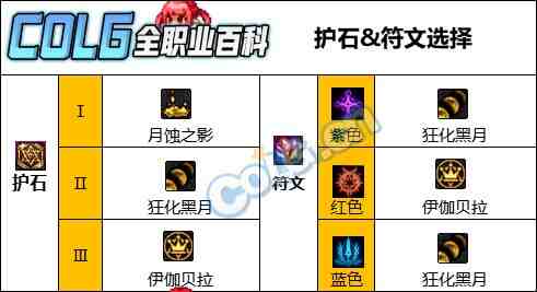 DNF人造神版本召唤护石怎么选