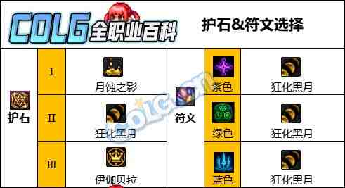 DNF人造神版本召唤护石怎么选