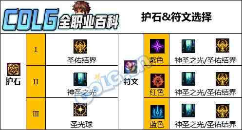 DNF人造神版本审判奶爸护石怎么选