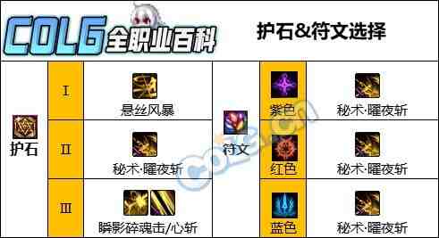 DNF人造神版本刃影护石怎么选