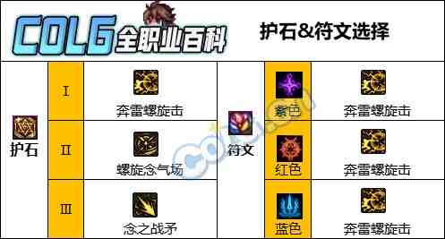 DNF人造神版本男气功护石怎么选