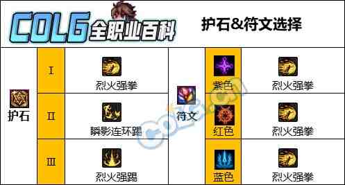 DNF人造神版本男散打护石怎么选