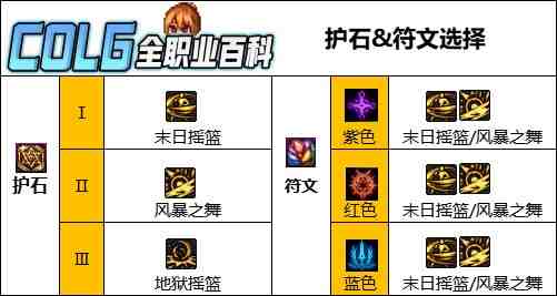 DNF人造神版本女柔道护石怎么选