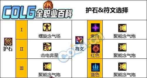 DNF人造神版本女气功护石怎么选