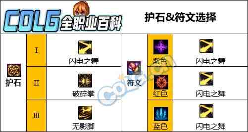 DNF人造神版本女散打护石怎么选