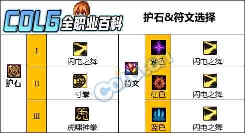 DNF人造神版本女散打护石怎么选