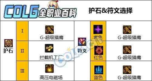 DNF人造神版本女机械护石怎么选