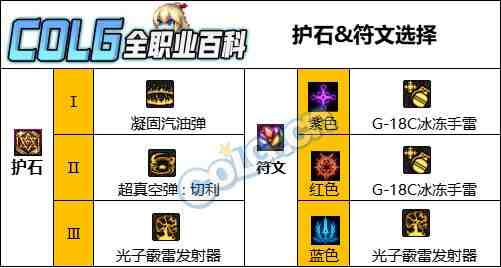 DNF人造神版本女弹药护石怎么选