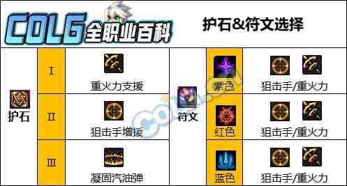 DNF人造神版本男弹药护石怎么选