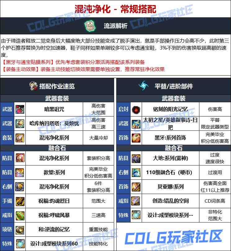 DNF人造神版本缔造者毕业装备选择