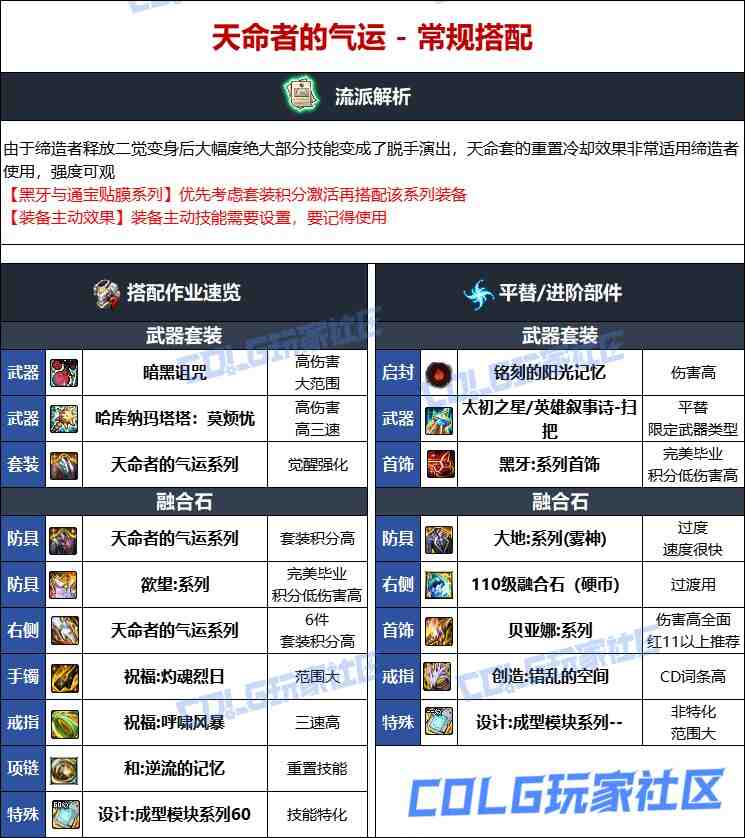 DNF人造神版本缔造者毕业装备选择