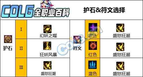 DNF人造神版本妖护使护石怎么选