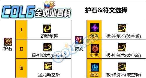 DNF人造神版本剑魂护石怎么选