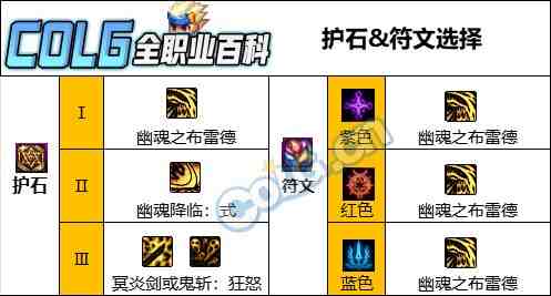 DNF人造神版本鬼泣护石怎么选