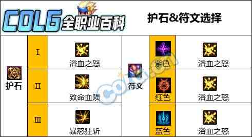 DNF人造神版本狂战护石怎么选