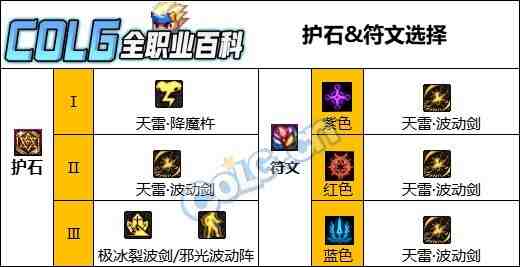 DNF人造神版本阿修罗护石怎么选