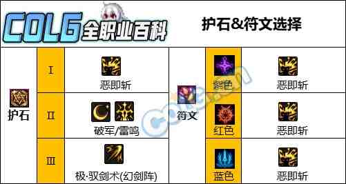 DNF人造神版本剑宗护石怎么选