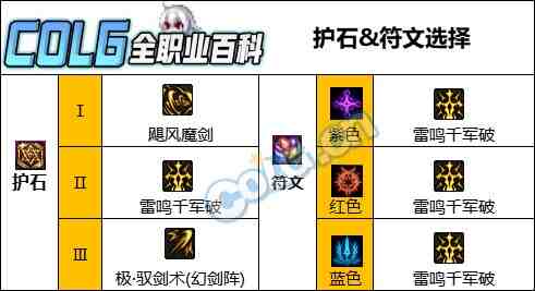 DNF人造神版本剑宗护石怎么选