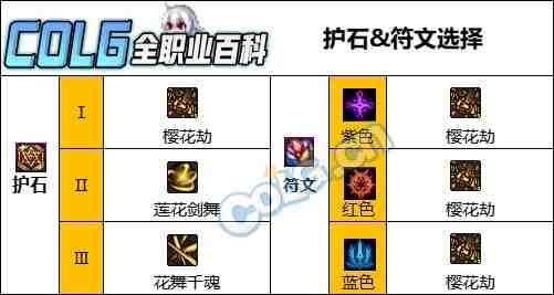 DNF人造神版本剑帝护石怎么选