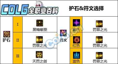 DNF人造神版本暗帝护石怎么选