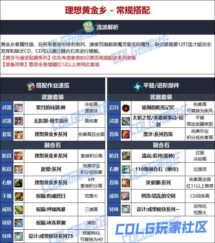 DNF人造神版本混沌魔灵毕业装备选择