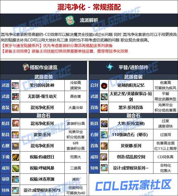 DNF人造神版本混沌魔灵毕业装备选择