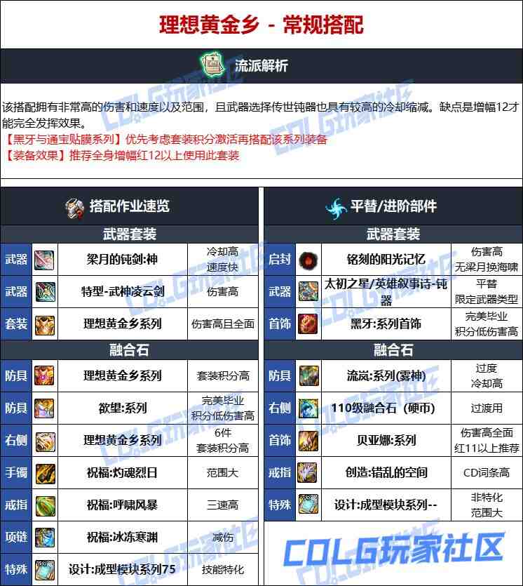 DNF人造神版本帕拉丁毕业装备选择