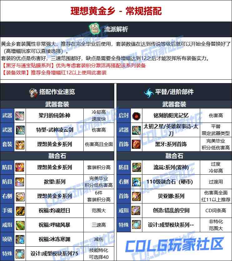 DNF人造神版本龙神毕业装备选择