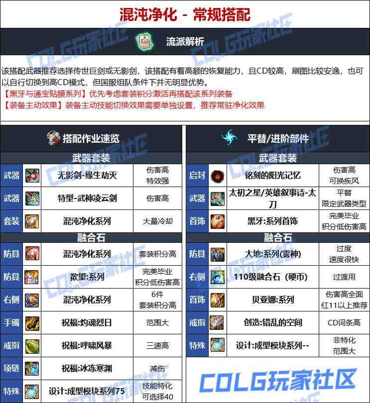 DNF人造神版本龙神毕业装备选择