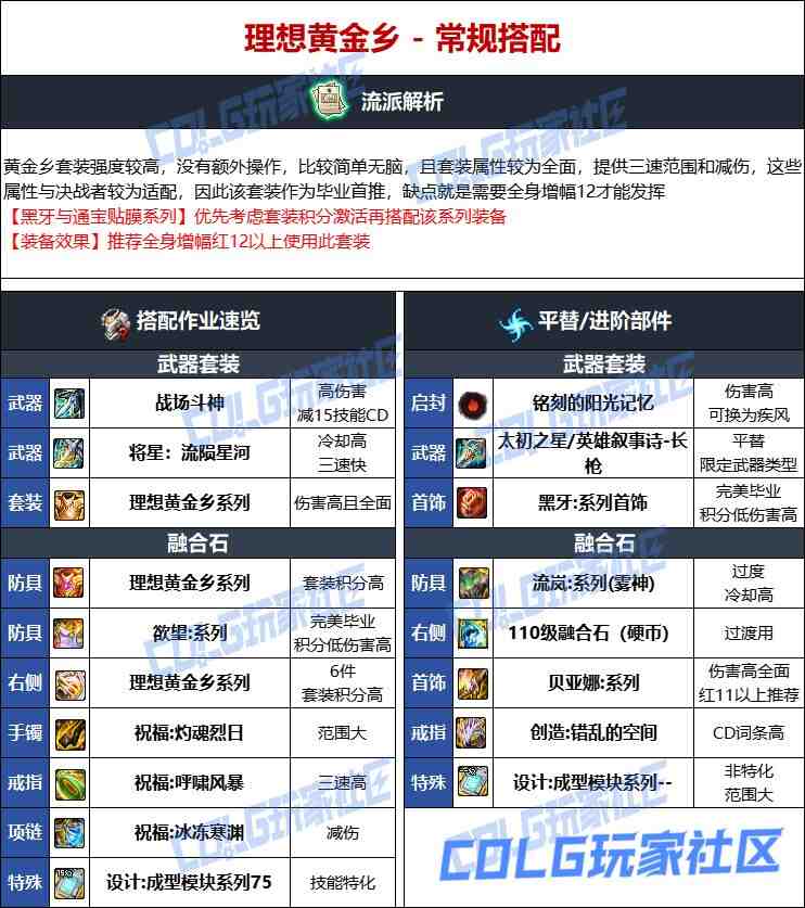 DNF人造神版本决战者毕业装备选择