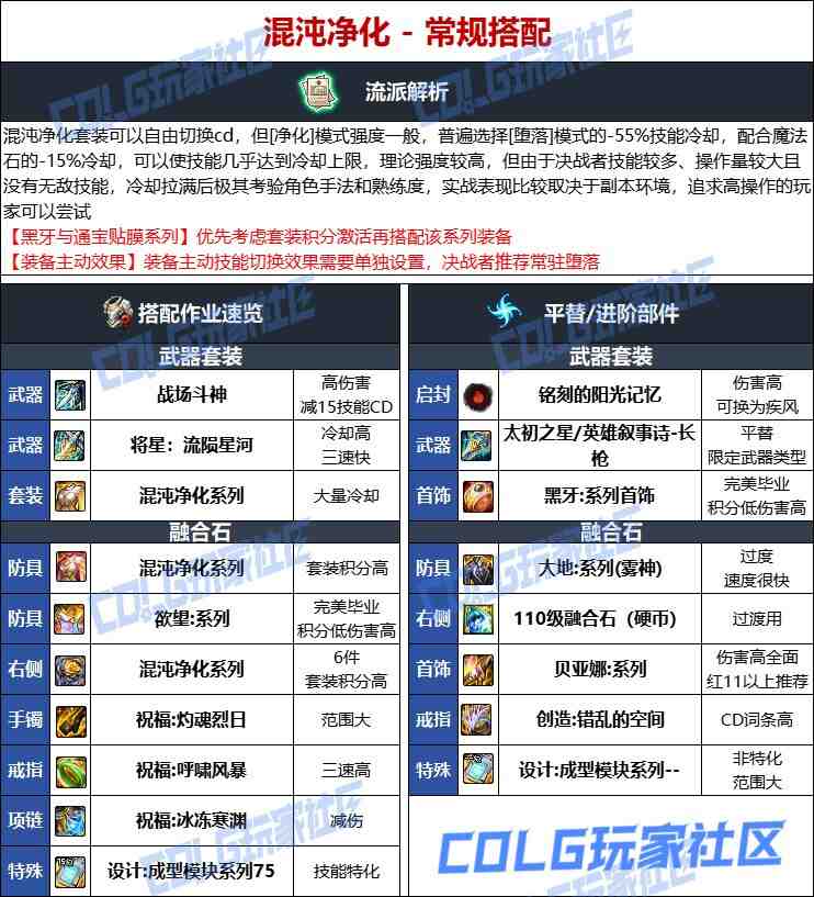 DNF人造神版本决战者毕业装备选择