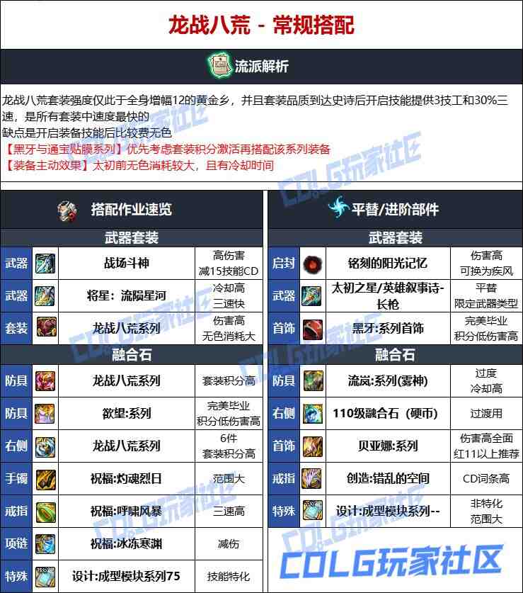 DNF人造神版本决战者毕业装备选择