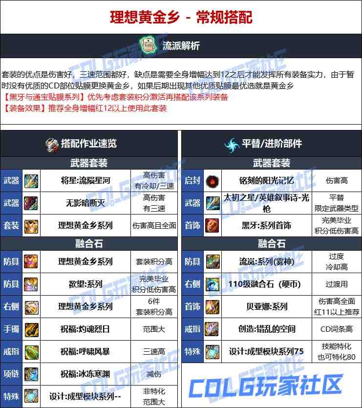 DNF人造神版本光枪毕业装备选择