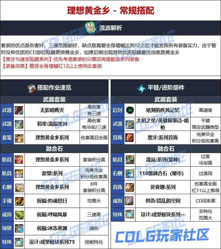 DNF人造神版本暗枪毕业装备选择